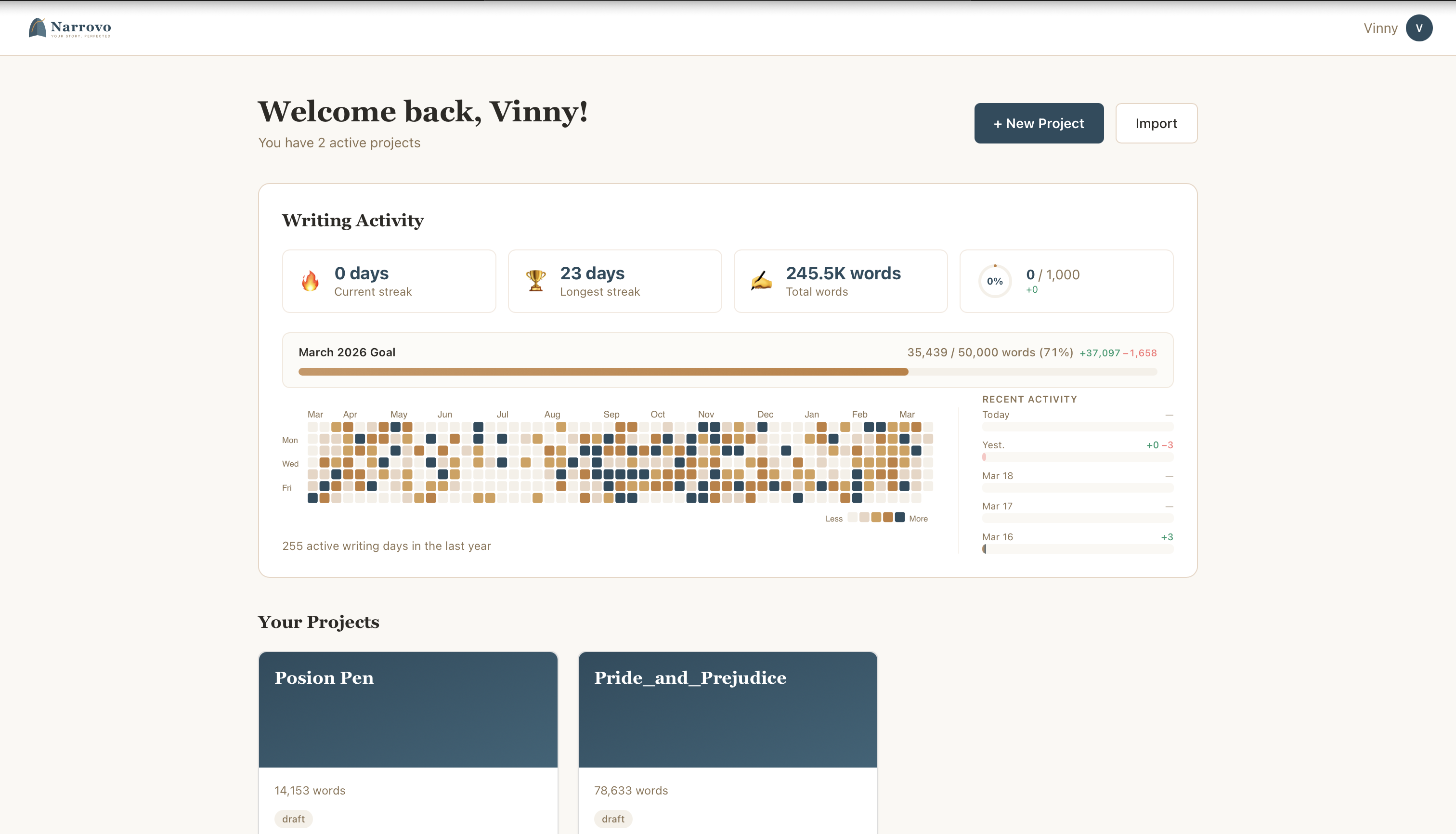 Narrovo writing activity dashboard showing a yearly contribution heatmap, streak tracking, and daily word counts